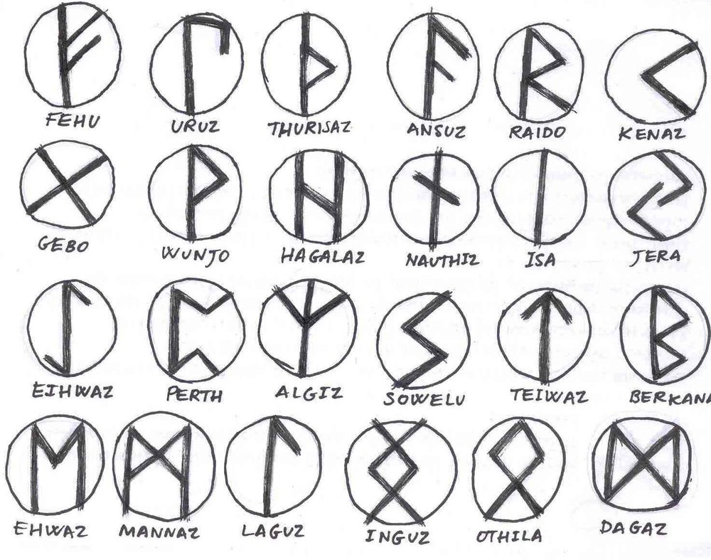 Alfabeto runico